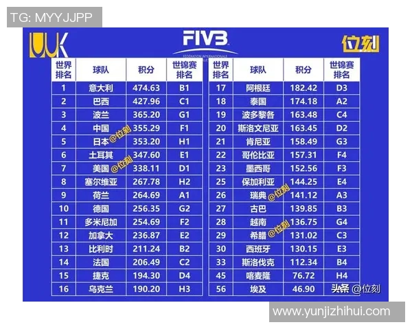 排球个人能力排行榜揭晓北京排球队排名第九引发热议