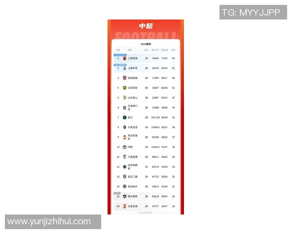 最新足球耐力排行榜揭晓北京足球队凭借出色表现稳居榜首
